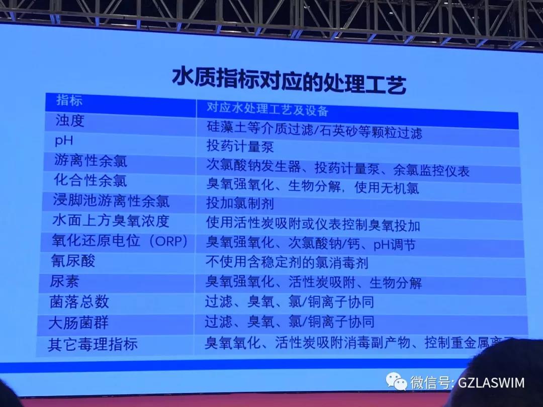 行业盛事，群星璀璨！LASWIM（威浪仕）喜获卓越品牌奖