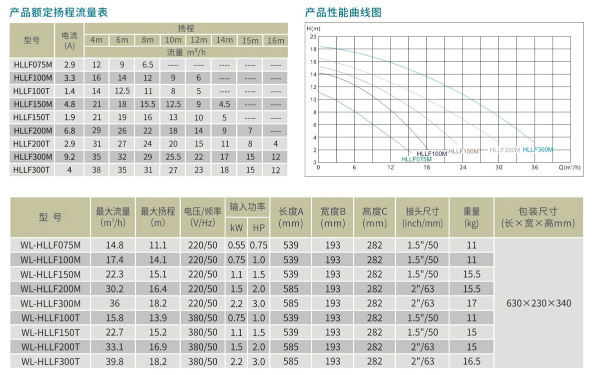 WL-HLLF水泵参数表.png