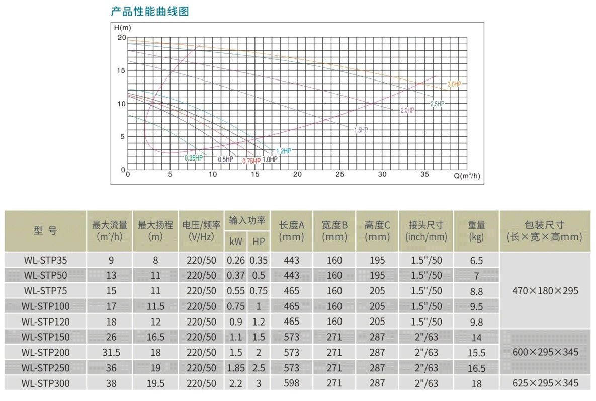 WL-STB水泵参数表.png