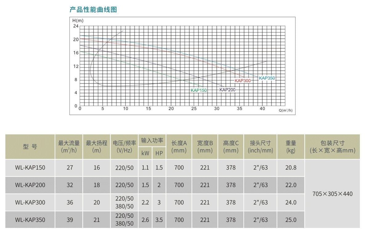 WL-KAP系列温泉海水专用泵参数表.png