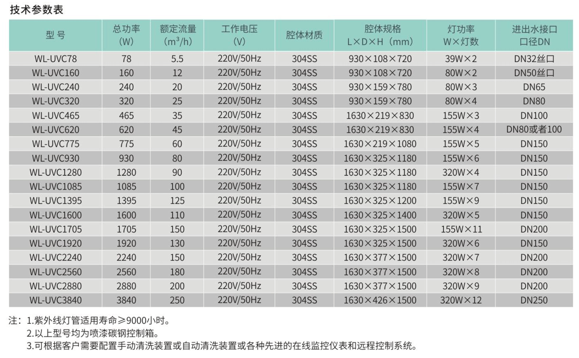UVC系列全流量紫外线杀菌器.png