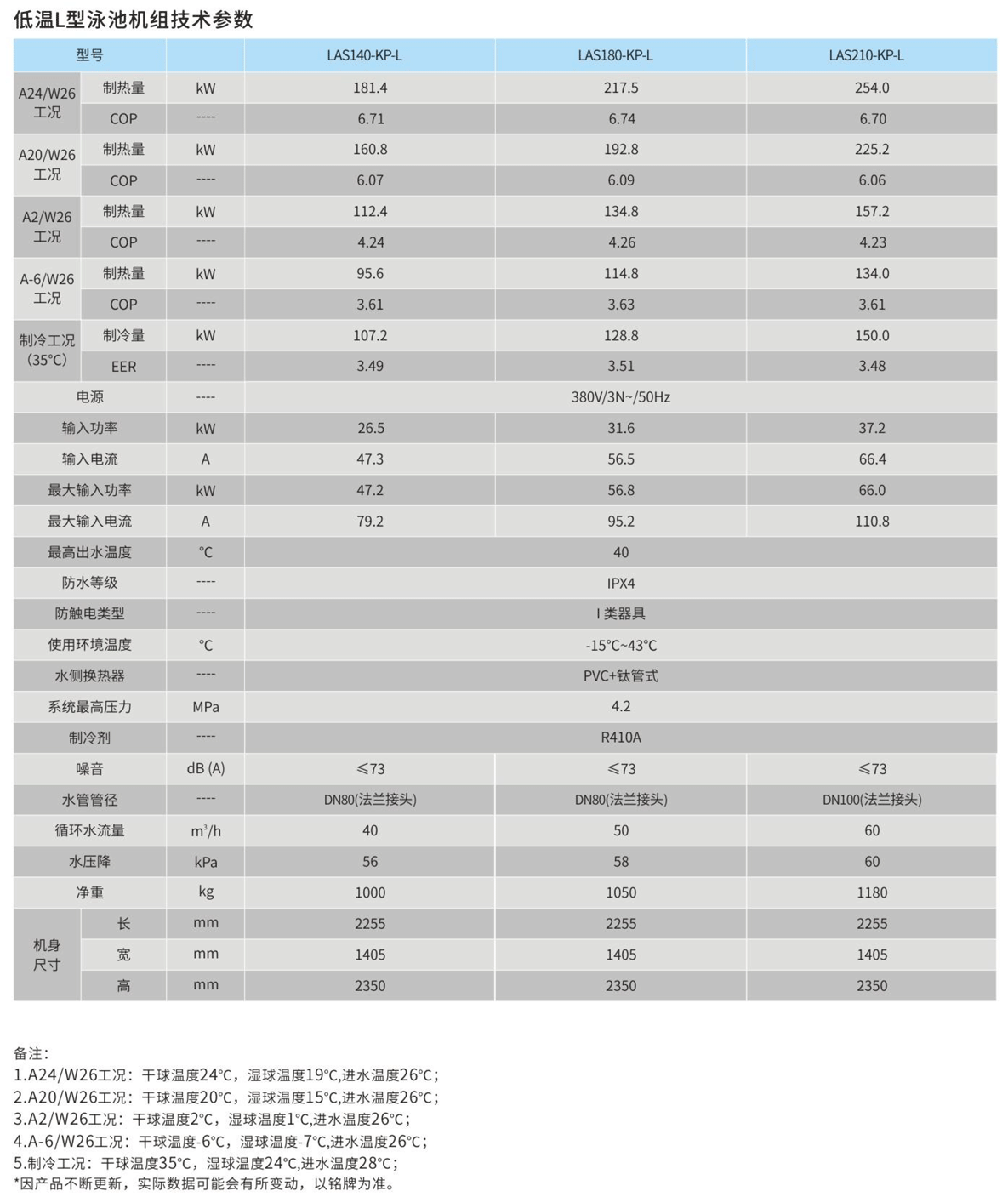 低温L型空气源热泵参数表1.png