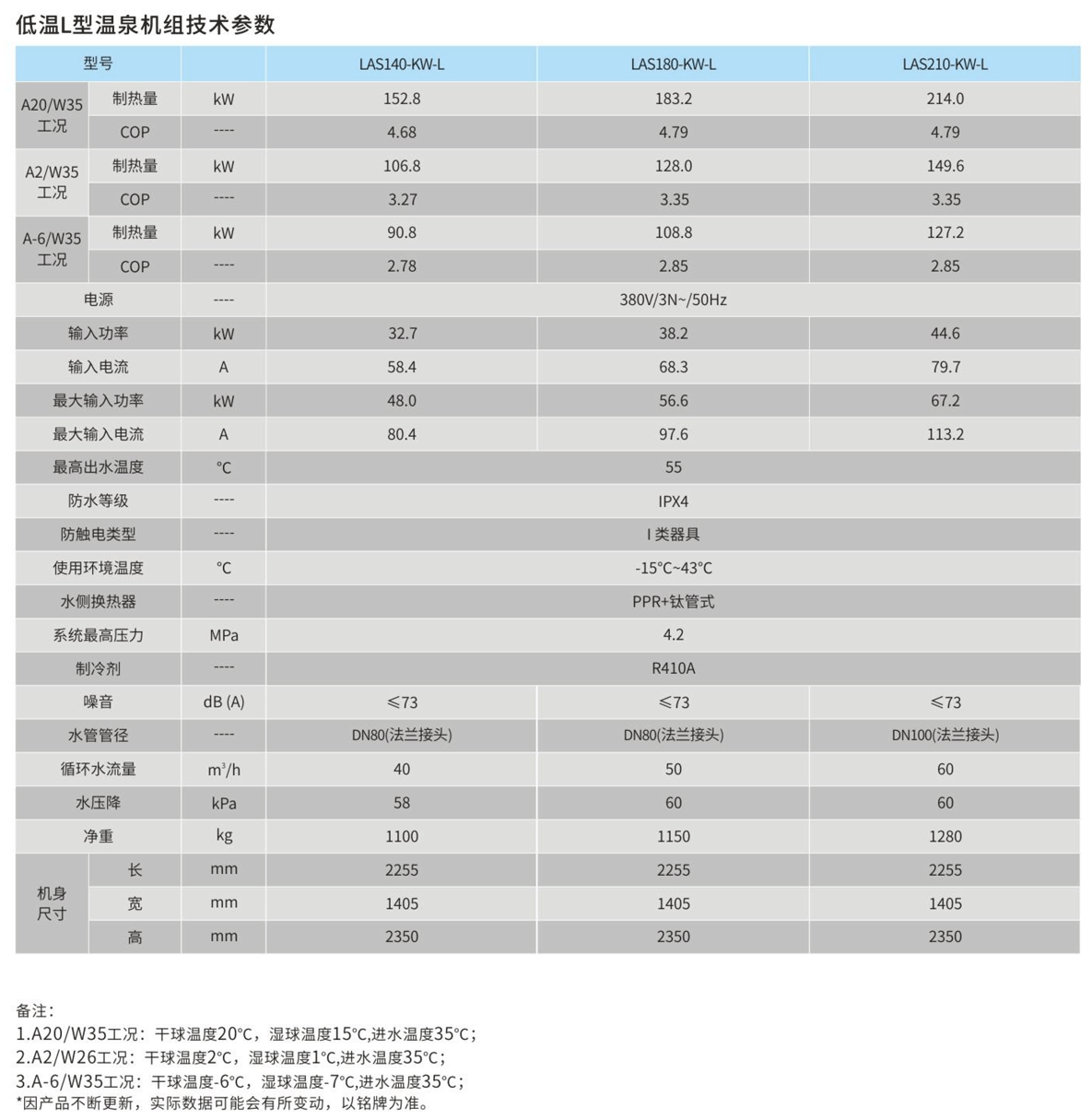 低温L型空气源热泵参数表2.png