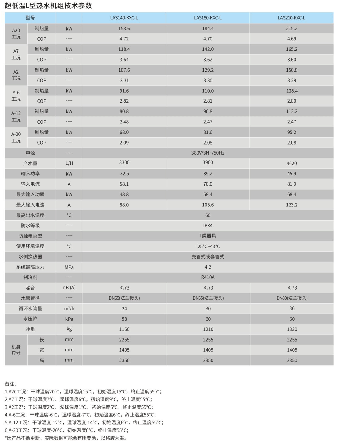 超低温L型空气源热泵参数表3.png