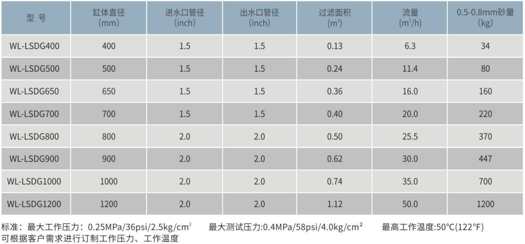 WL-LSDG顶出式不锈钢石英砂过滤器参数表