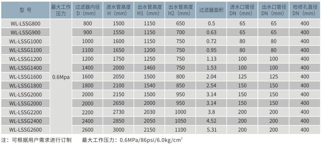 立式不锈钢石英砂过滤器参数表