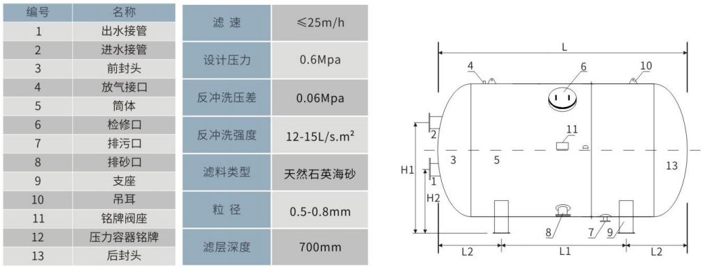 卧式不锈钢石英砂过滤器结构图