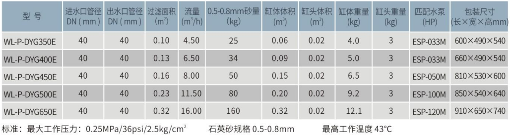 WL-P-DYG一体化塑胶过滤机组