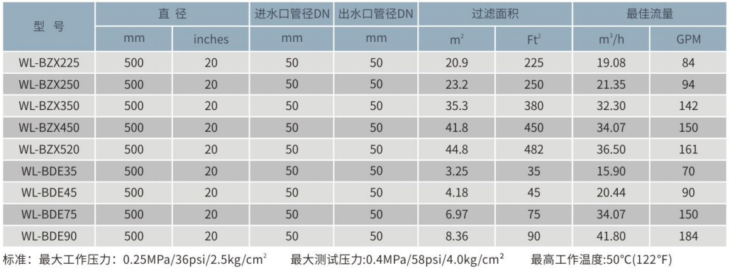 WL-BZX滤芯过滤器