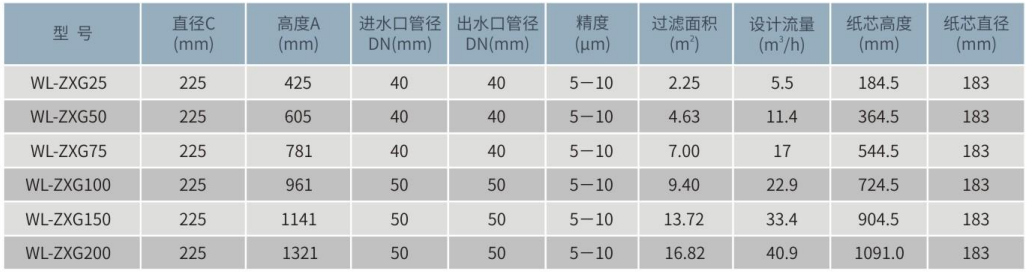 WL-ZXG精密过滤器