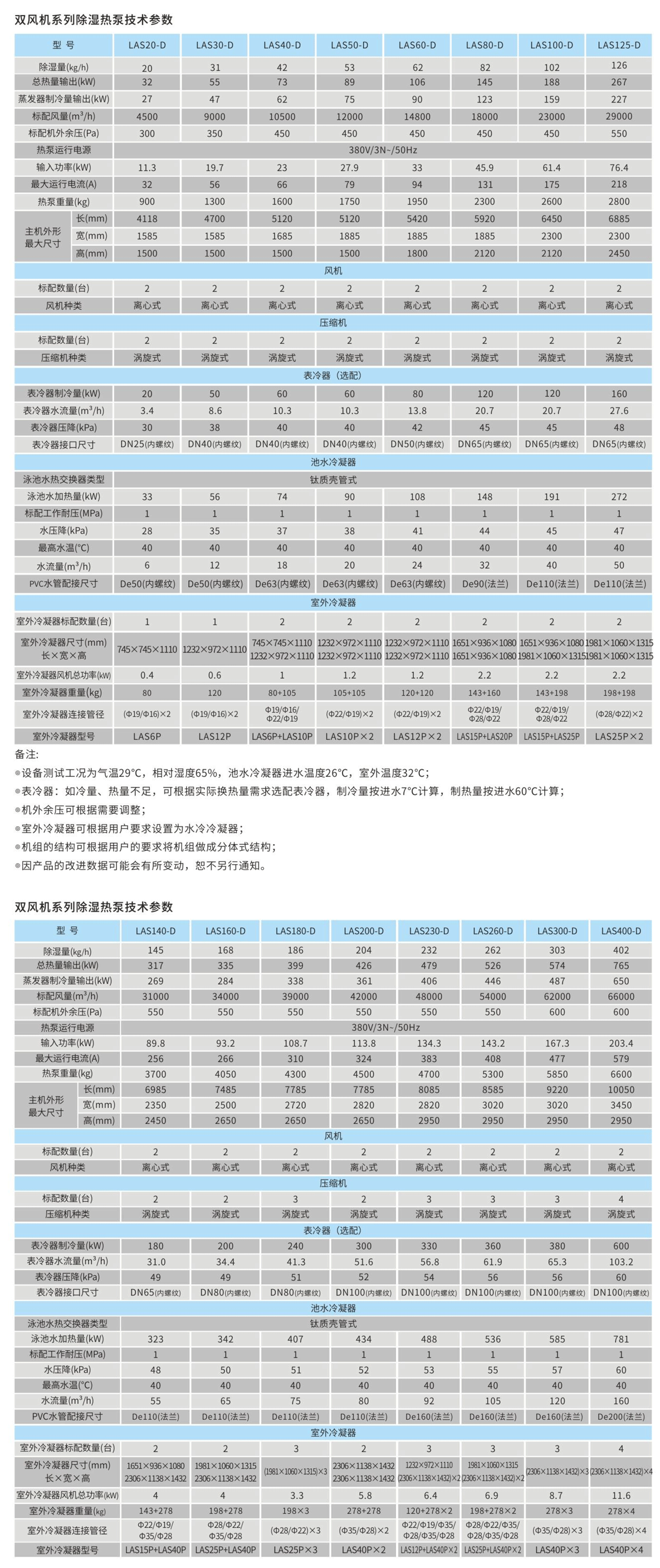 双风机系列除湿热泵参数表.png