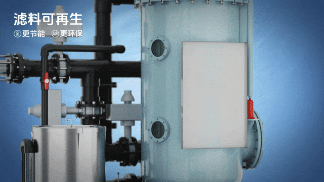 智净预涂膜精滤系统-滤料可再生.gif