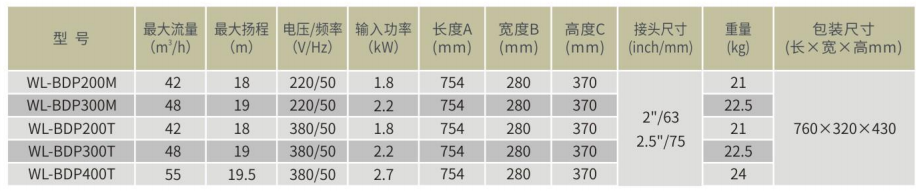 威浪仕品牌WL-BDP系列高性能静音泳池离心泵-型号参数.png