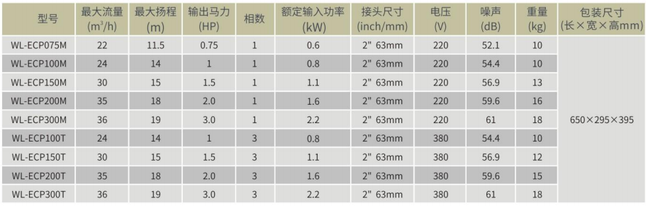 威浪仕品牌WL-ECP系列水泵-型号参数.png